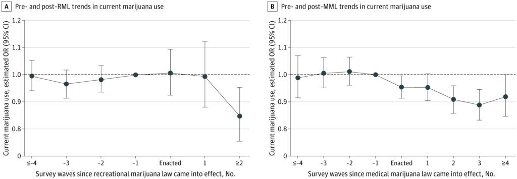 (JAMA, Research Letter, 2021)
