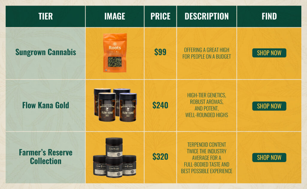 price of an ounce of weed