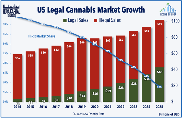 cannabis market growth