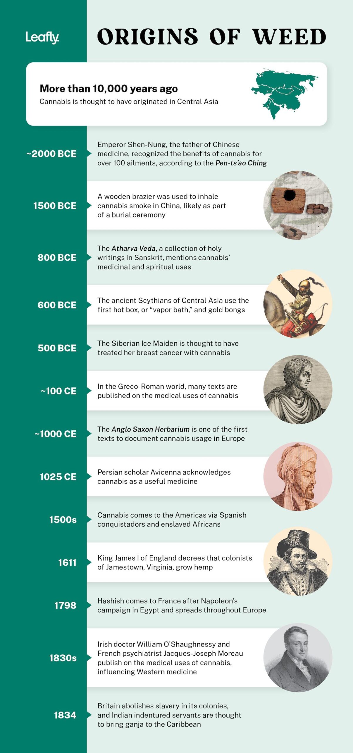 origins of weed timeline